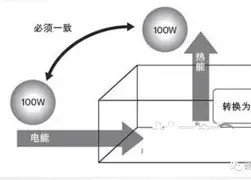 热传：萨拉赫西甲的进球数据具(萨拉赫接受采访暗示离队西甲踢球?为什么不呢)